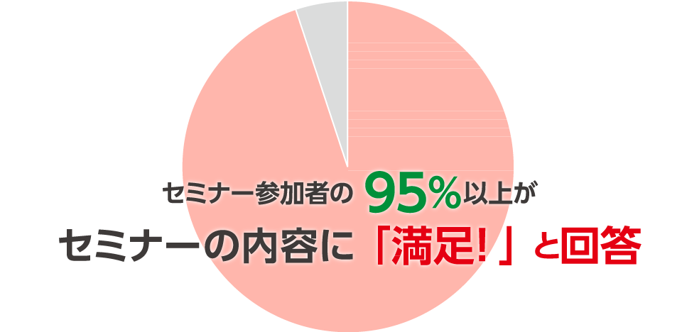 セミナー参加者の95％以上がセミナーの内容に「満足！」と回答