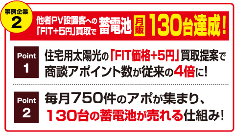 事例企業2 他者PV設置客への「FIT+5円」買取で蓄電池月販130台達成！