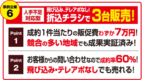 事例企業6 人手不足対応型 飛び込み、テレアポなし!折込チラシで3台販売！