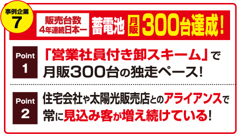 事例企業7 販売台数4年連続日本一 蓄電池月販300台達成！
